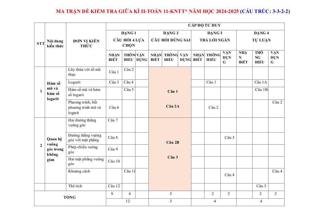 10 đề giữa học kì 2 toán 11 kết nối tri thức với cuộc sống năm 2024 – 2025 0