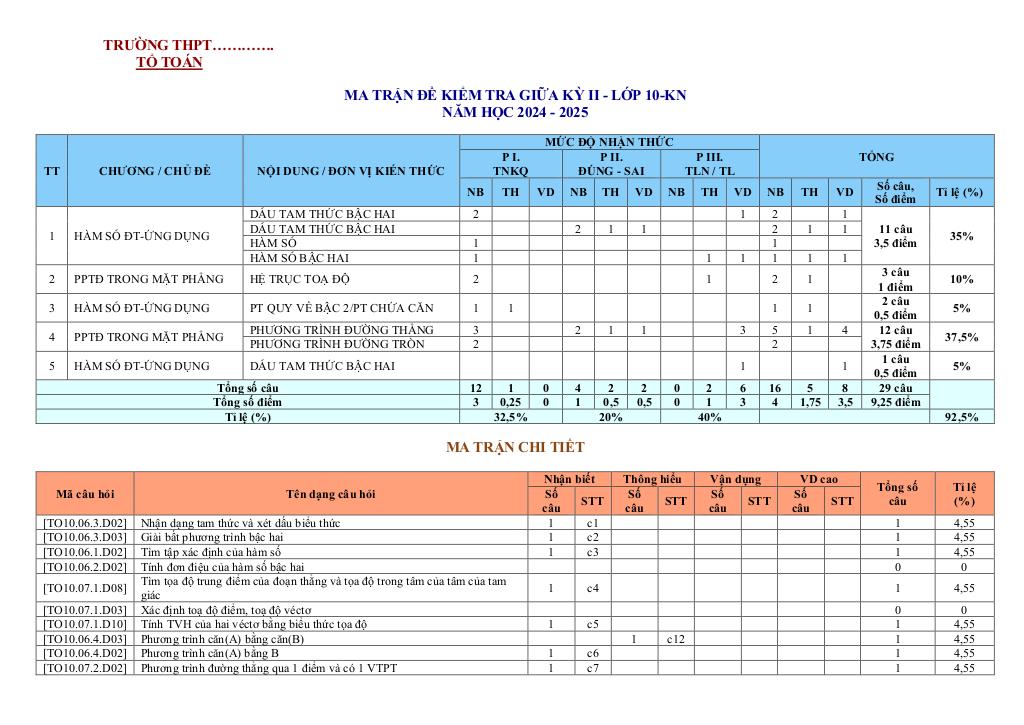 10 đề giữa học kỳ 2 toán 10 knttvcs năm 2024 – 2025 có lời giải chi tiết 0
