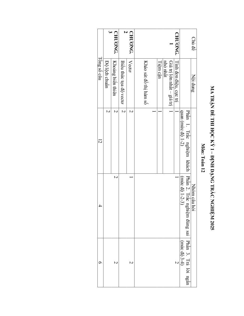 images-post/10-de-kiem-tra-cuoi-hoc-ky-1-mon-toan-12-dinh-dang-trac-nghiem-2025-001.jpg
