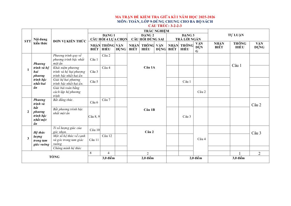 10 đề ôn tập giữa kì 1 toán 9 năm 2025 – 2026 có đáp án và lời giải 0