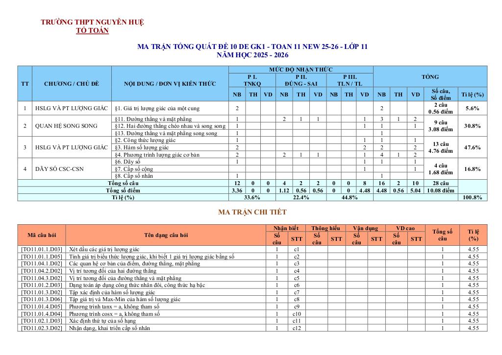 10 đề tham khảo giữa học kì 1 toán 11 năm 2025 – 2026 có lời giải chi tiết 0