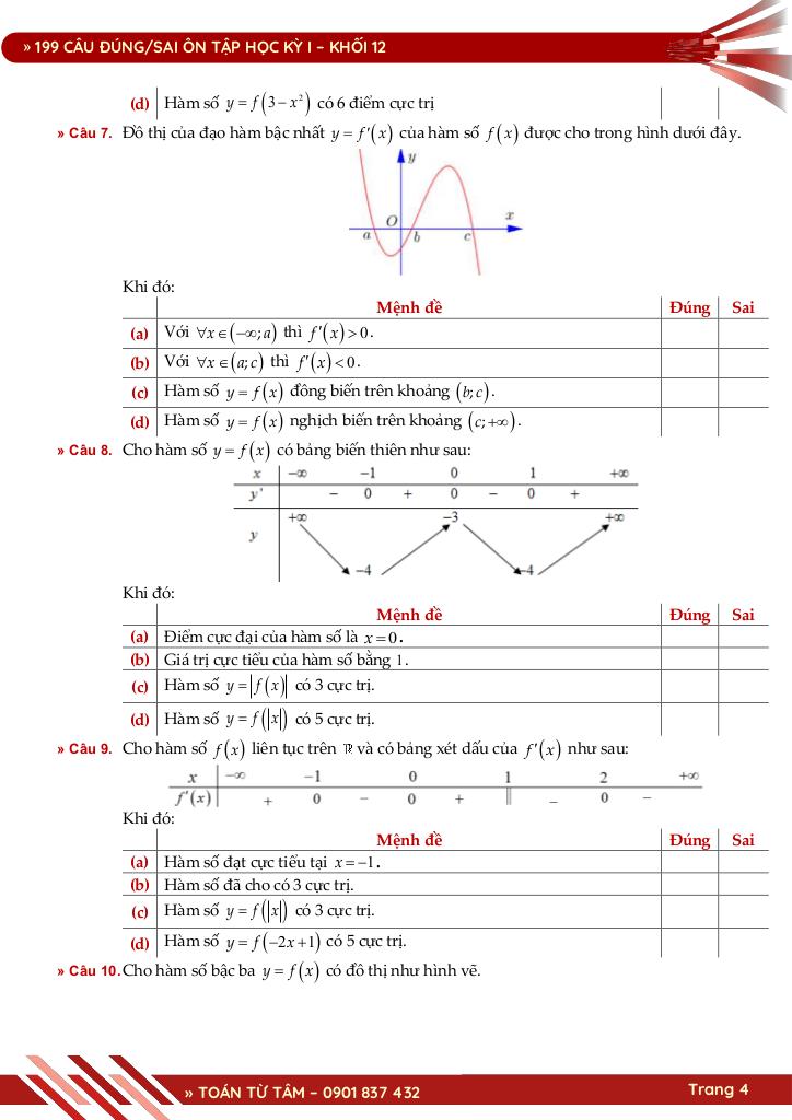 199 câu trắc nghiệm đúng / sai ôn tập học kỳ 1 toán 12 có đáp án 4