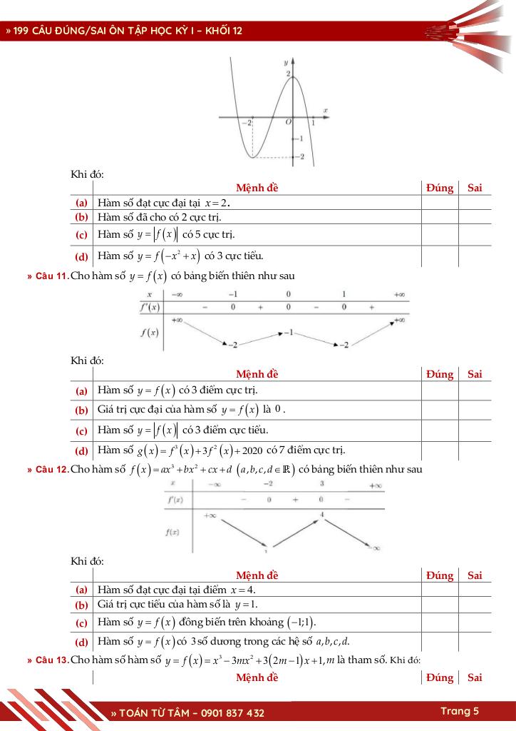 199 câu trắc nghiệm đúng / sai ôn tập học kỳ 1 toán 12 có đáp án 5