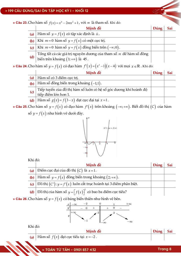 199 câu trắc nghiệm đúng / sai ôn tập học kỳ 1 toán 12 có đáp án 8