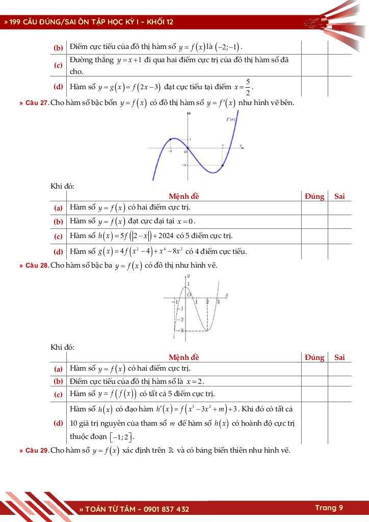 199 câu trắc nghiệm đúng / sai ôn tập học kỳ 1 toán 12 có đáp án 9