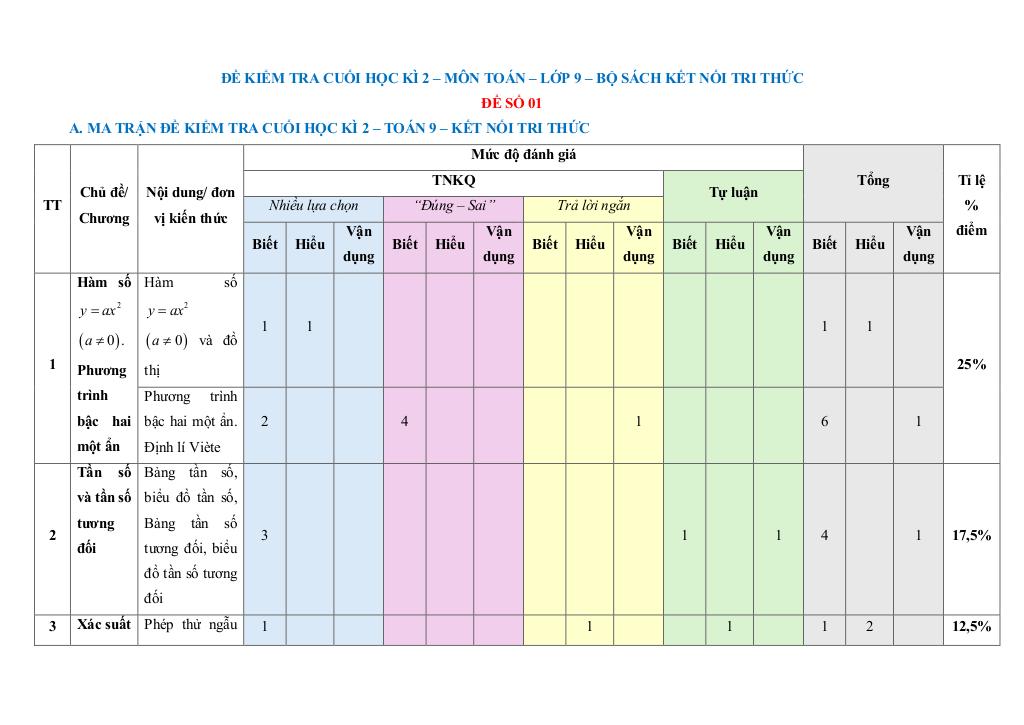 bộ đề cuối học kì 2 toán 9 kết nối tri thức với cuộc sống cấu trúc mới 0