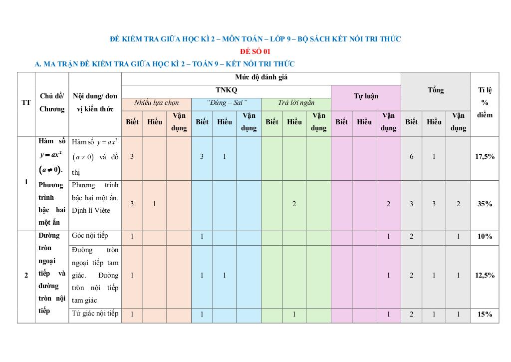bộ đề giữa học kì 2 toán 9 kết nối tri thức với cuộc sống cấu trúc mới 0