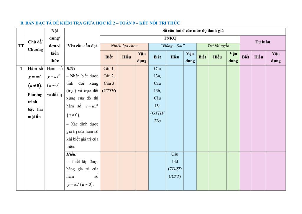 bộ đề giữa học kì 2 toán 9 kết nối tri thức với cuộc sống cấu trúc mới 2