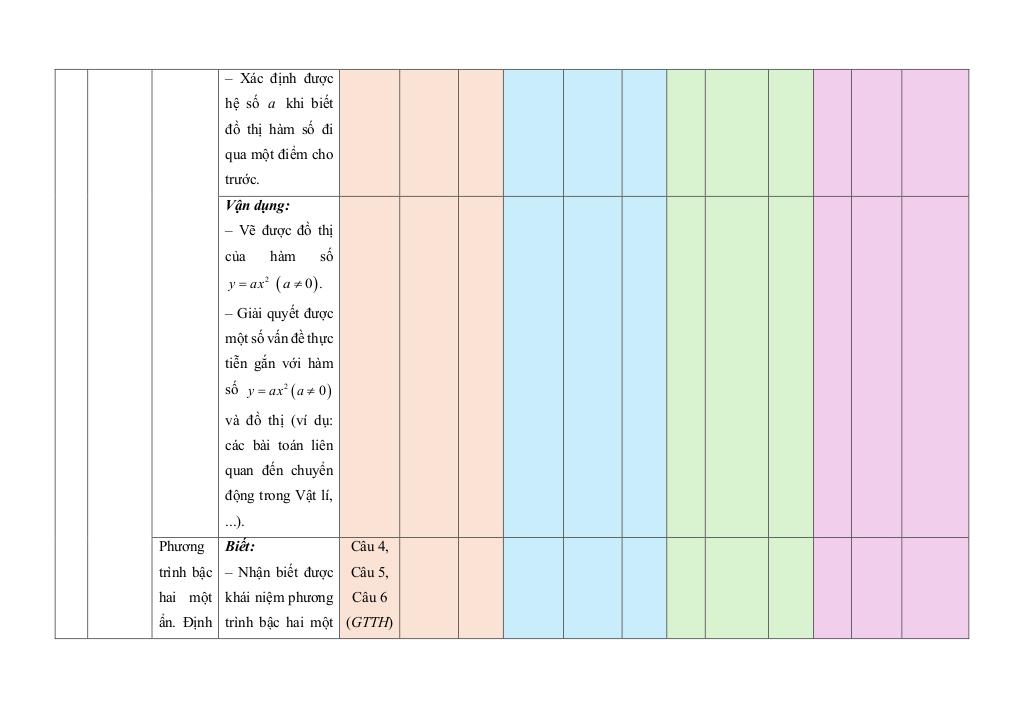 bộ đề giữa học kì 2 toán 9 kết nối tri thức với cuộc sống cấu trúc mới 3