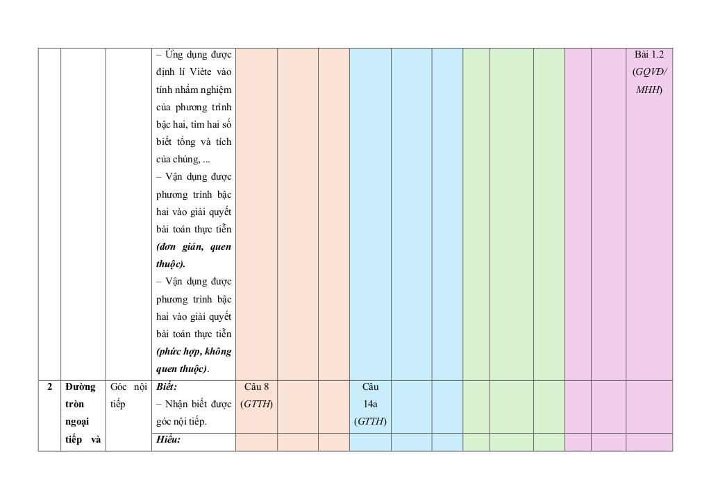 bộ đề giữa học kì 2 toán 9 kết nối tri thức với cuộc sống cấu trúc mới 5