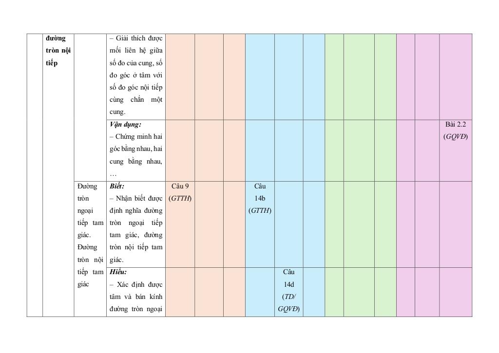 bộ đề giữa học kì 2 toán 9 kết nối tri thức với cuộc sống cấu trúc mới 6