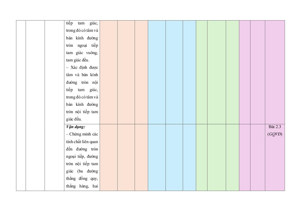 bộ đề giữa học kì 2 toán 9 kết nối tri thức với cuộc sống cấu trúc mới 7