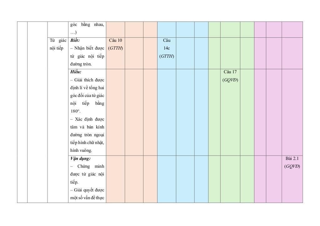 bộ đề giữa học kì 2 toán 9 kết nối tri thức với cuộc sống cấu trúc mới 8