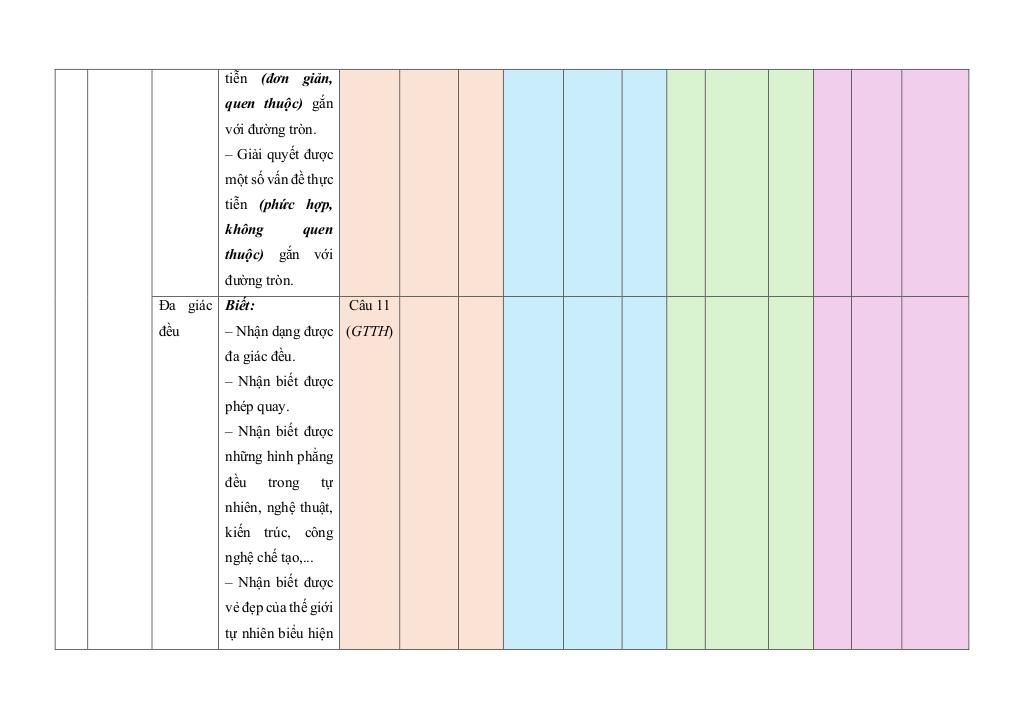 bộ đề giữa học kì 2 toán 9 kết nối tri thức với cuộc sống cấu trúc mới 9