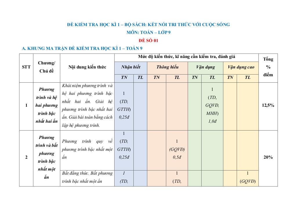 bộ đề kiểm tra cuối học kì 1 toán 9 kết nối tri thức với cuộc sống 0