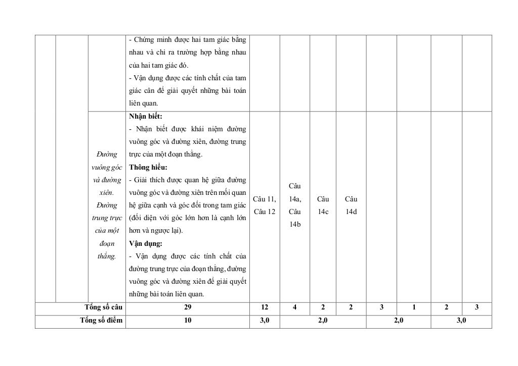 bộ đề kiểm tra giữa học kì 2 toán 7 chân trời sáng tạo cấu trúc mới 7