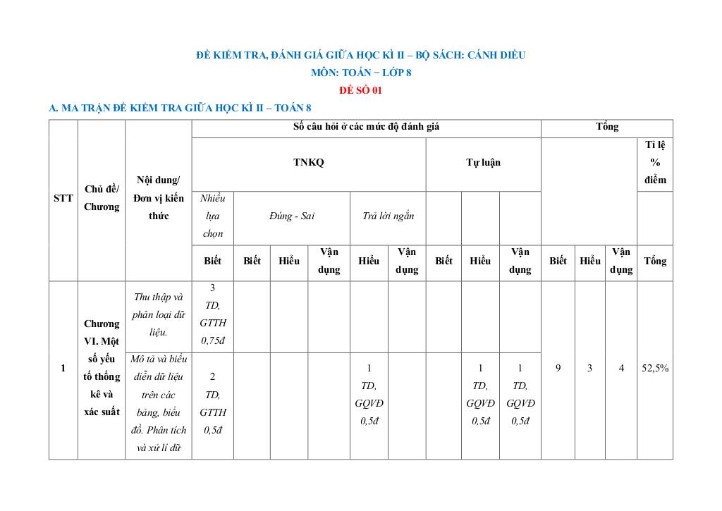 bộ đề kiểm tra giữa học kì 2 toán 8 cánh diều cấu trúc mới 0