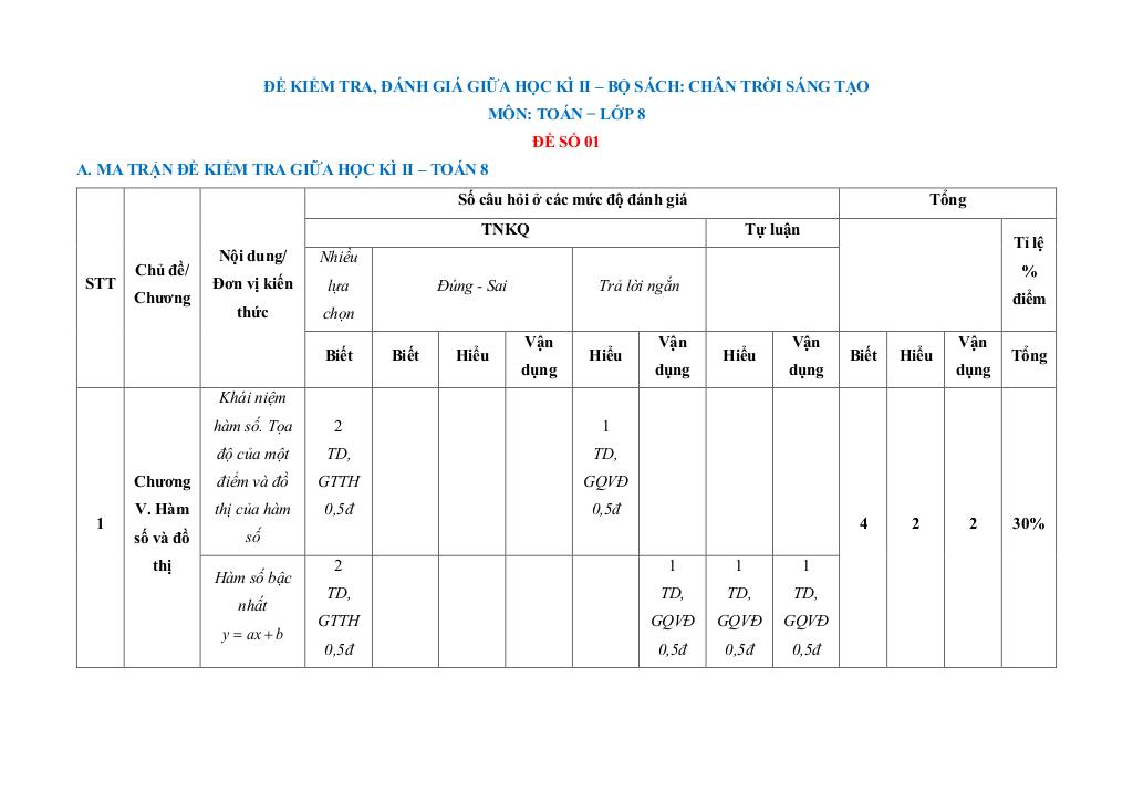bộ đề kiểm tra giữa học kì 2 toán 8 chân trời sáng tạo cấu trúc mới 0