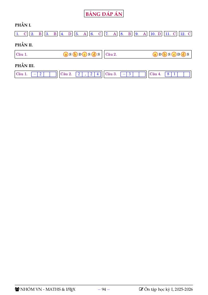 bộ đề tham khảo ôn tập học kỳ 1 toán 10 sách cánh diều năm học 2025 – 2026 8