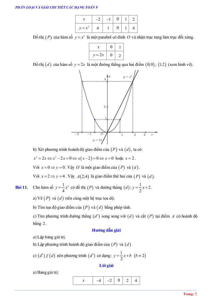 các dạng toán hàm số y = ax2 (a khác 0), phương trình bậc hai một ẩn toán 9 6