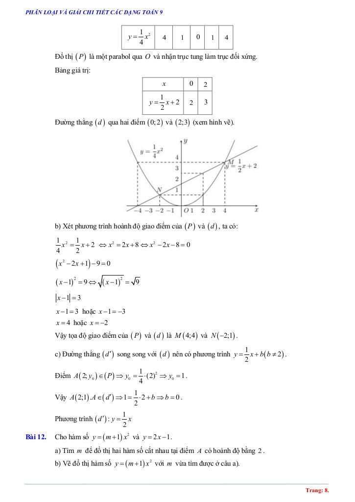 các dạng toán hàm số y = ax2 (a khác 0), phương trình bậc hai một ẩn toán 9 7