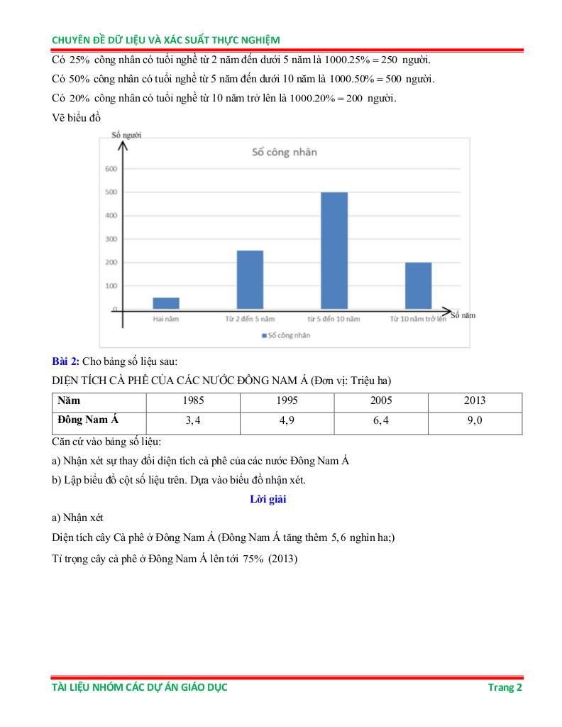 chuyên đề dữ liệu và xác suất thực nghiệm ôn thi học sinh giỏi toán 6 1