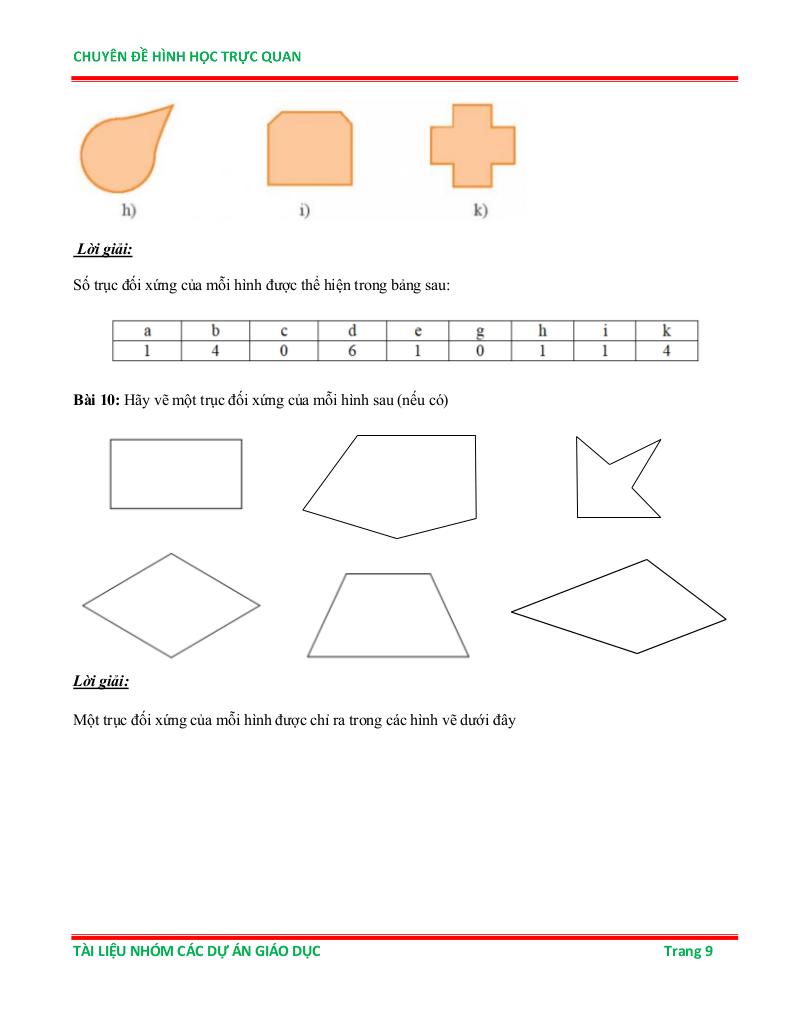 chuyên đề hình học trực quan ôn thi học sinh giỏi toán 6 8