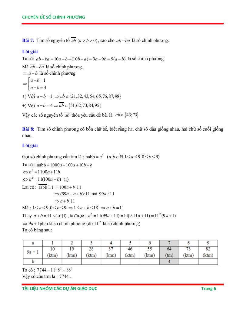 chuyên đề số chính phương ôn thi học sinh giỏi toán 6 5