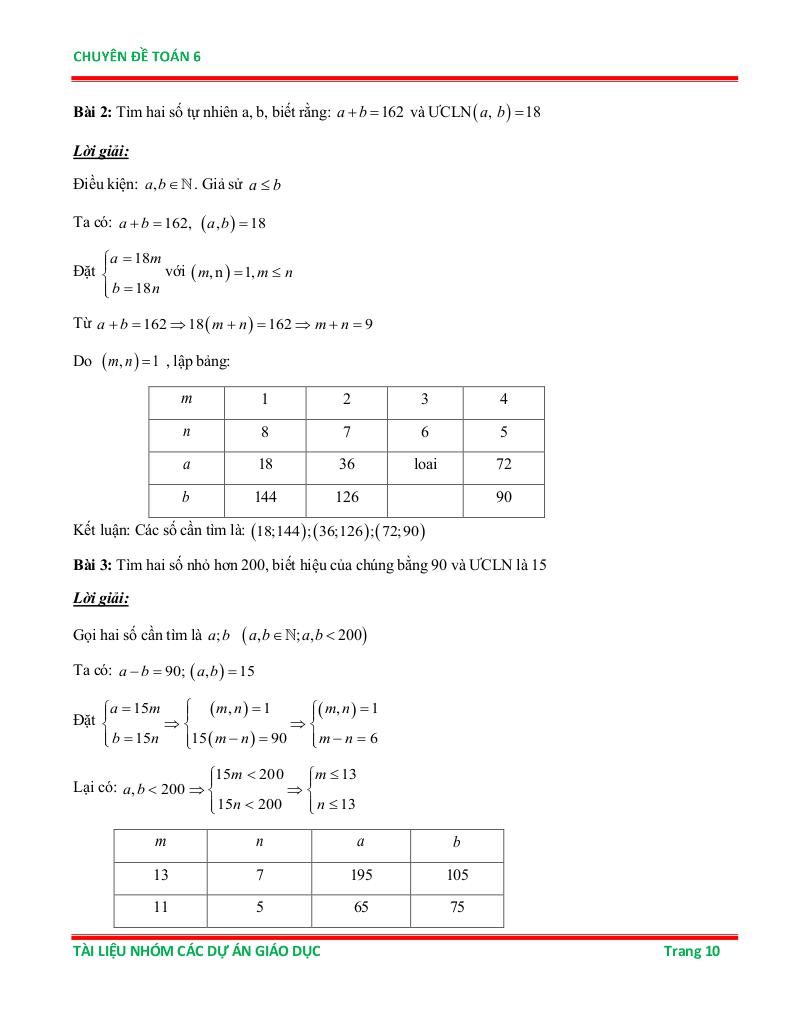 chuyên đề ước chung lớn nhất và bội chung nhỏ nhất ôn thi học sinh giỏi toán 6 9