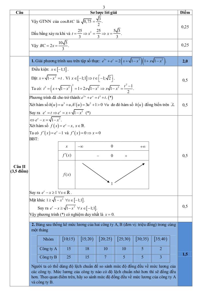 đề chọn học sinh giỏi tỉnh toán 12 năm 2024 – 2025 sở gd&đt hà nam 4