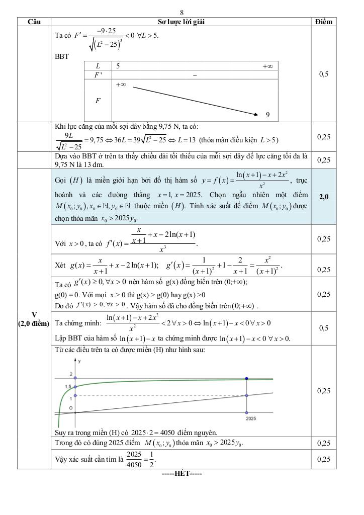 đề chọn học sinh giỏi tỉnh toán 12 năm 2024 – 2025 sở gd&đt hà nam 9