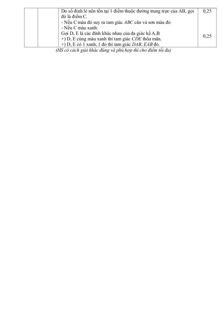 đề chọn học sinh giỏi toán 9 năm 2025 – 2026 xã đông lộc – nghệ an 5