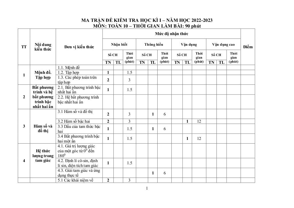 đề cuối học kì 1 toán 10 năm 2022 – 2023 trường thpt thanh đa – tp hcm 0