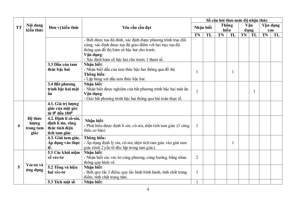 đề cuối học kì 1 toán 10 năm 2022 – 2023 trường thpt thanh đa – tp hcm 3