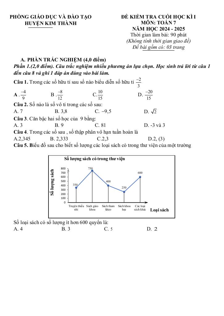 images-post/de-cuoi-hoc-ki-1-toan-7-nam-2024-2025-phong-gd-dt-kim-thanh-hai-duong-1.jpg
