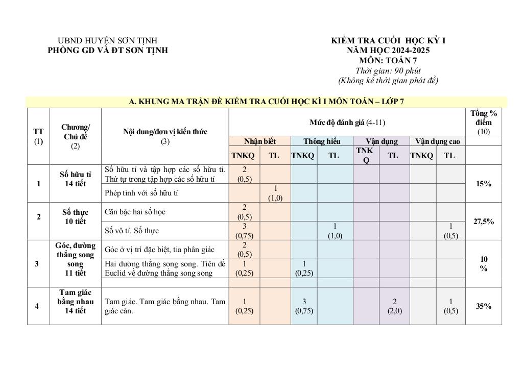 images-post/de-cuoi-hoc-ki-1-toan-7-nam-2024-2025-phong-gd-dt-son-tinh-quang-ngai-06.jpg