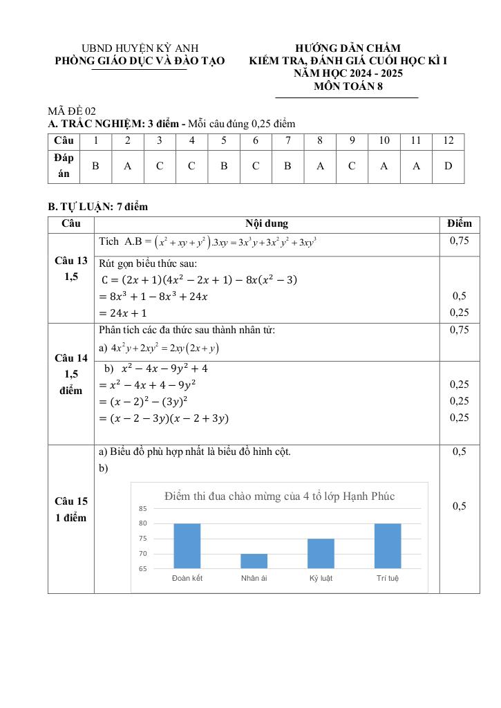 images-post/de-cuoi-hoc-ki-1-toan-8-nam-2024-2025-phong-gd-dt-ky-anh-ha-tinh-7.jpg