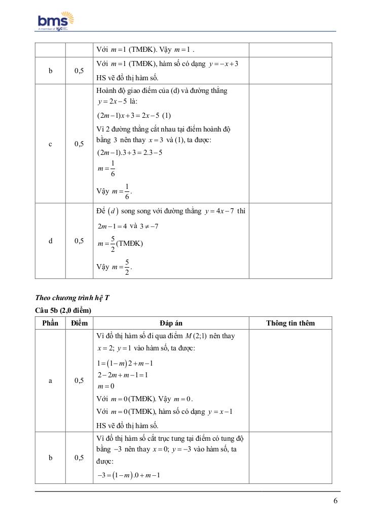 đề cuối học kì 1 toán 8 năm 2024 – 2025 trường ban mai school – hà nội 5