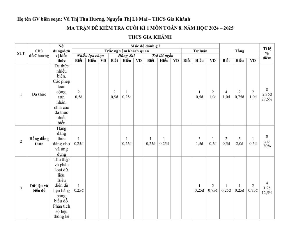 images-post/de-cuoi-hoc-ki-1-toan-8-nam-2024-2025-truong-thcs-gia-khanh-vinh-phuc-01.jpg
