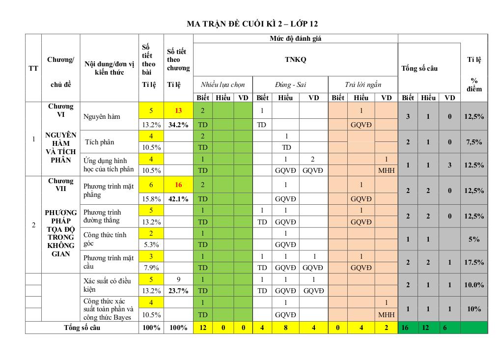 đề cuối học kì 2 toán 12 năm 2024 – 2025 trường thpt hùng thắng – hải phòng 9