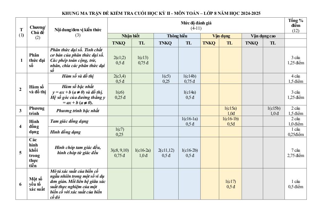 đề cuối học kì 2 toán 8 năm 2024 – 2025 trường lê hồng phong – quảng nam 4