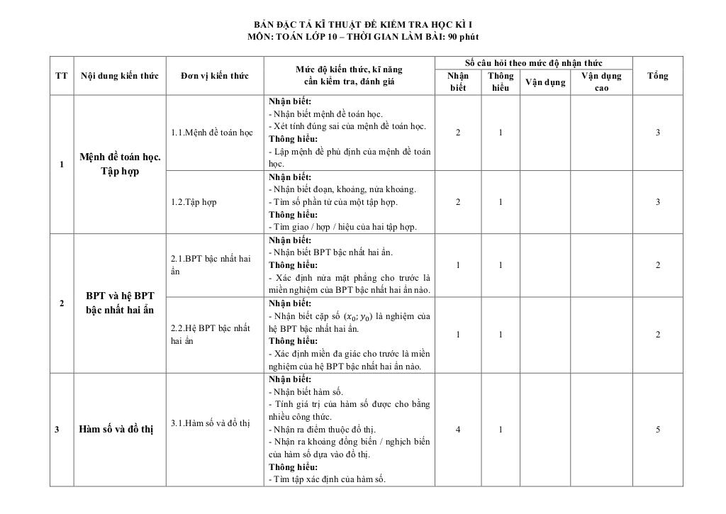 đề cuối học kỳ 1 toán 10 năm 2024 – 2025 trường ischool nha trang – khánh hòa 8