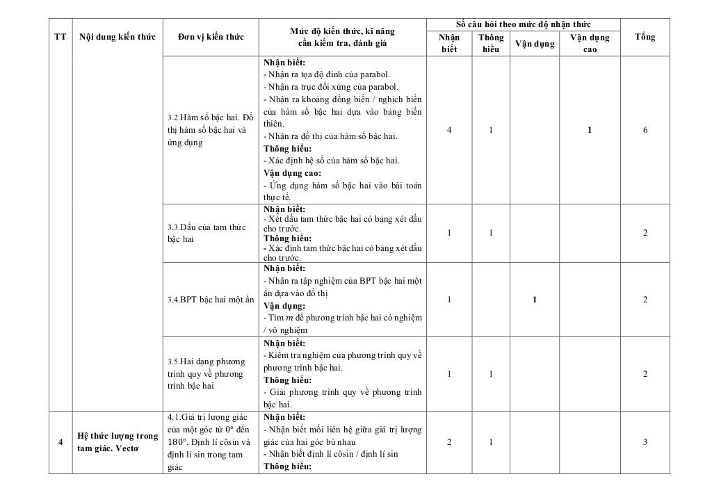 đề cuối học kỳ 1 toán 10 năm 2024 – 2025 trường ischool nha trang – khánh hòa 9