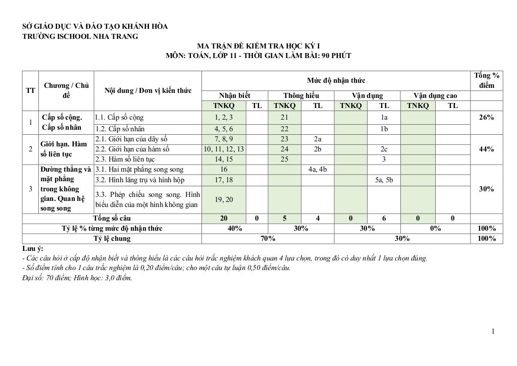 đề cuối học kỳ 1 toán 11 năm 2024 – 2025 trường ischool nha trang – khánh hòa 9