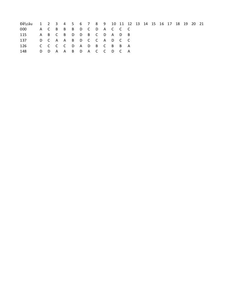 đề cuối học kỳ 1 toán 12 năm 2024 – 2025 trường ischool nha trang – khánh hòa 8