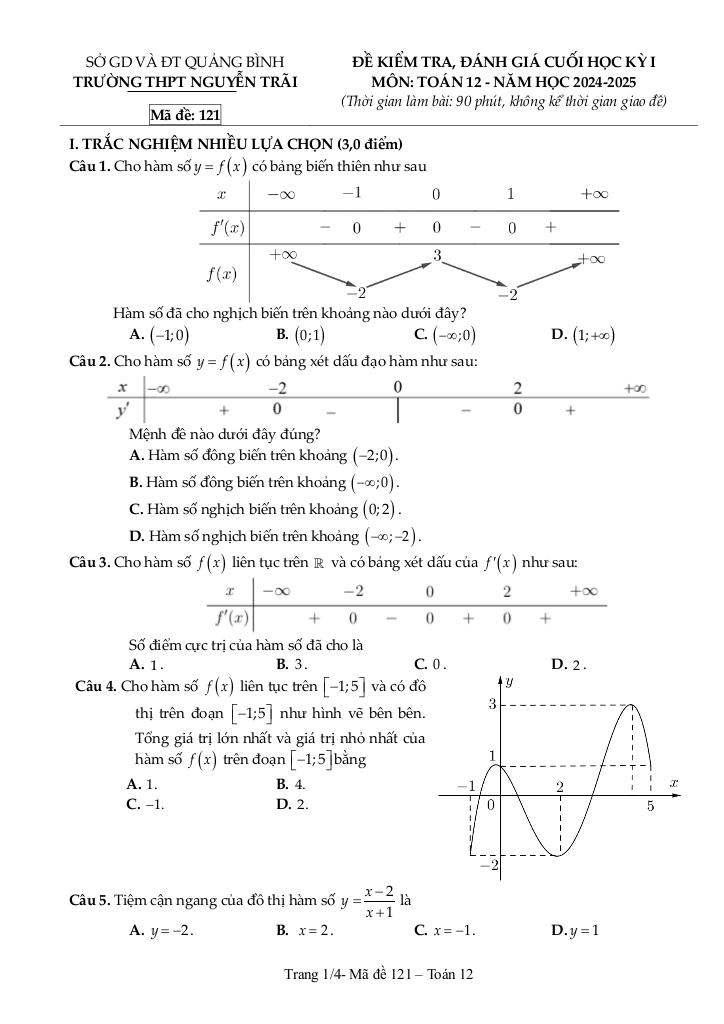 đề cuối học kỳ 1 toán 12 năm 2024 – 2025 trường thpt nguyễn trãi – quảng bình 0