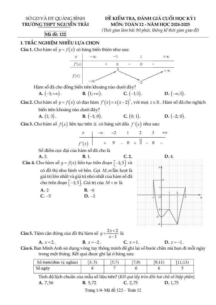 đề cuối học kỳ 1 toán 12 năm 2024 – 2025 trường thpt nguyễn trãi – quảng bình 4
