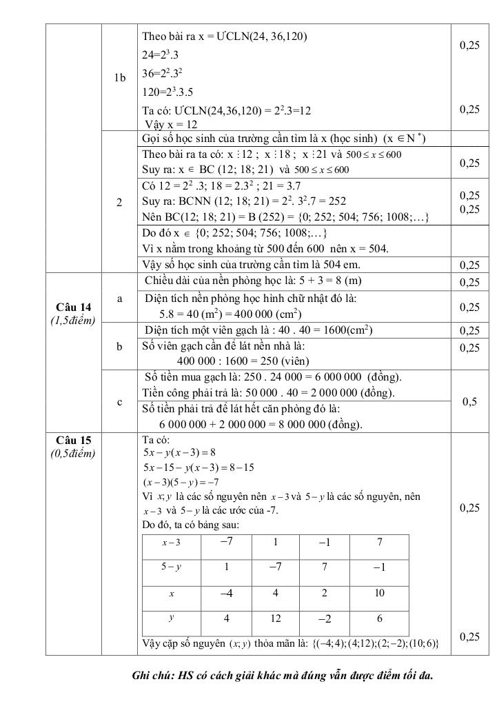 đề cuối học kỳ 1 toán 6 năm 2024 – 2025 phòng gd&đt kinh môn – hải dương 3