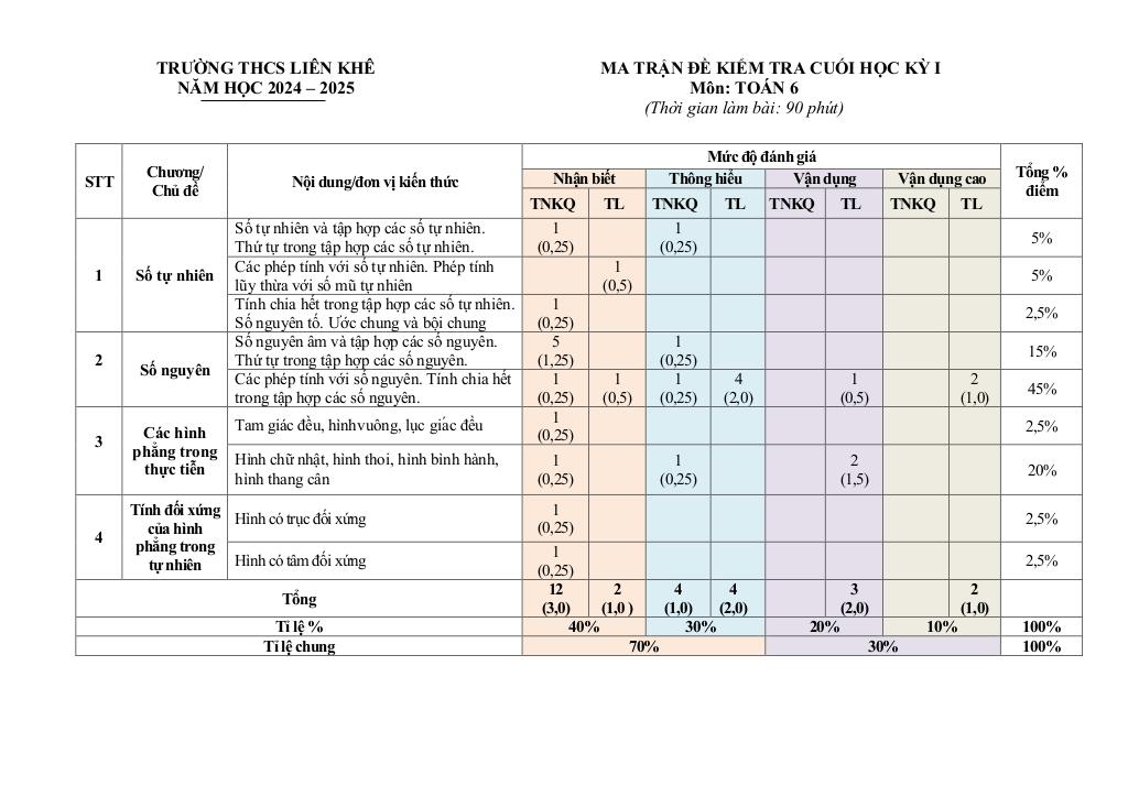 đề cuối học kỳ 1 toán 6 năm 2024 – 2025 trường thcs liên khê – hải phòng 0