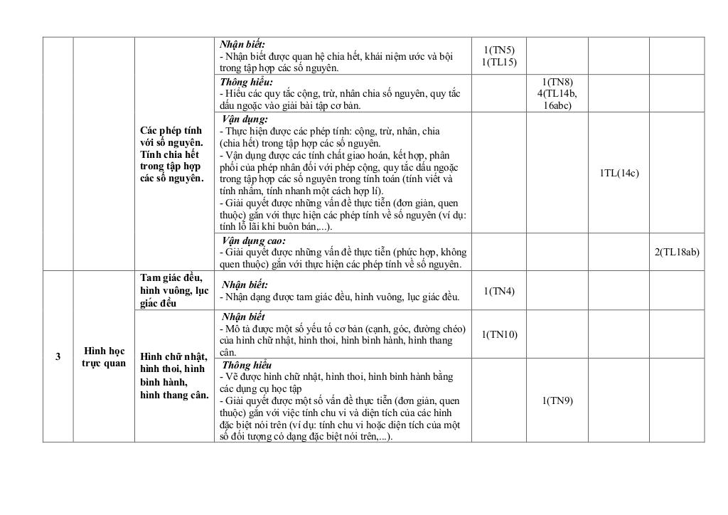 đề cuối học kỳ 1 toán 6 năm 2024 – 2025 trường thcs liên khê – hải phòng 2